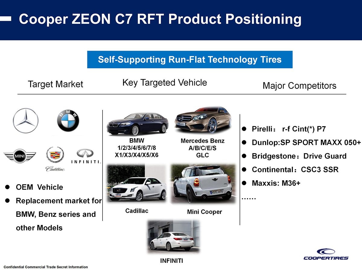 Cooper ZEON C7 RFT Introduction(EN ) V1_03.jpg
