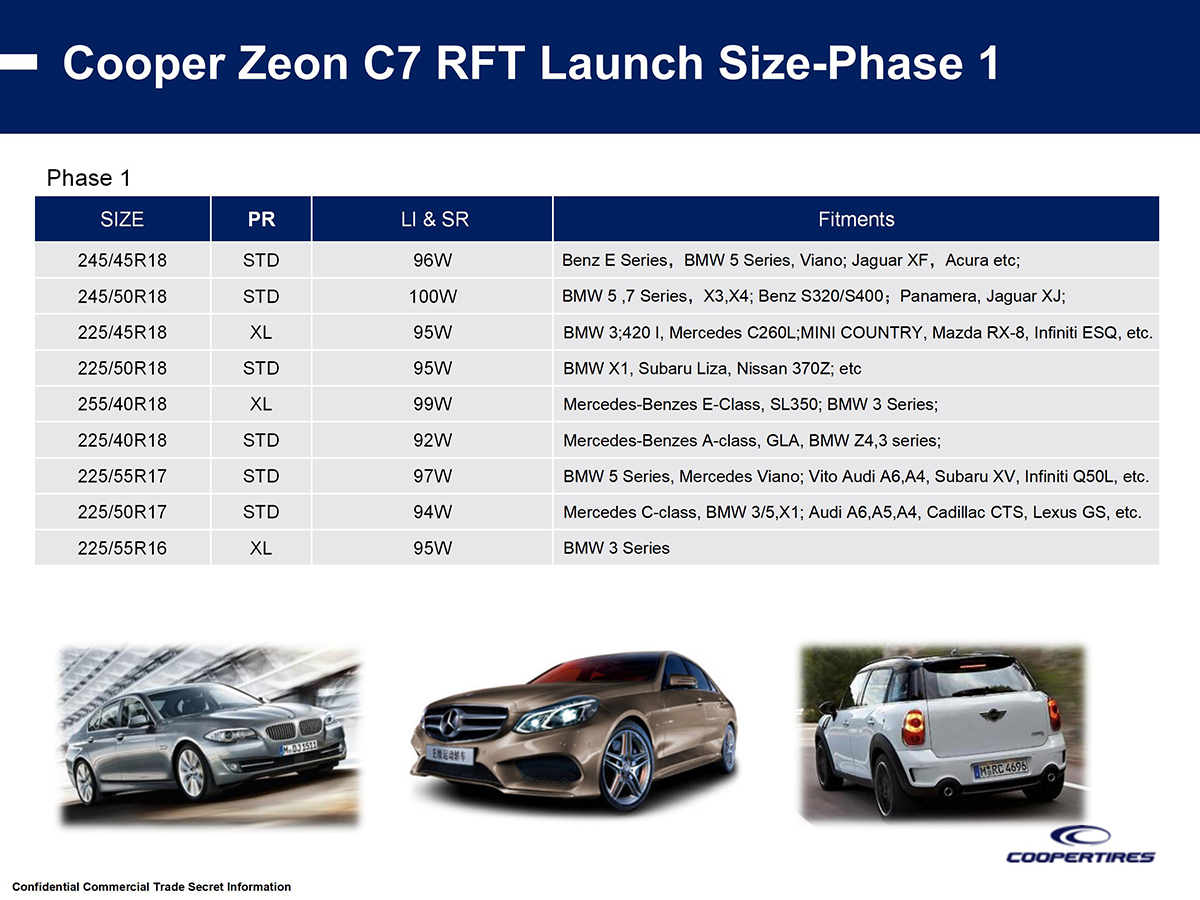 Cooper ZEON C7 RFT Introduction(EN ) V1_09.jpg